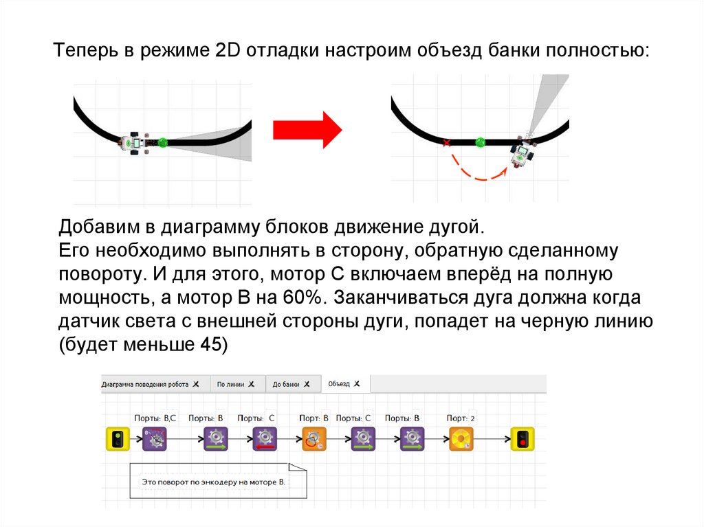 Рассмотри рисунок определи самый короткий путь объезда