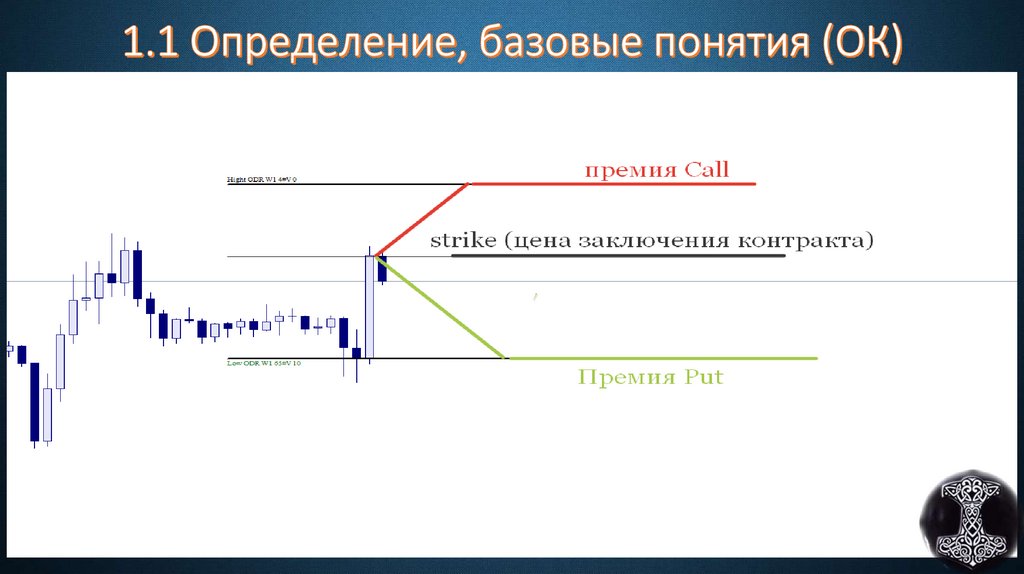 1.1 Определение, базовые понятия (ОК)