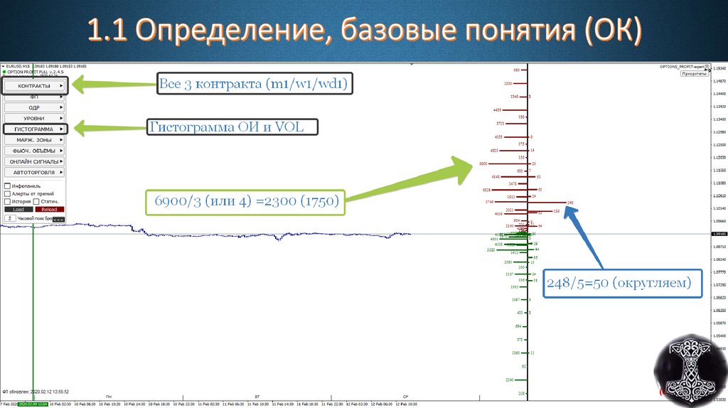 1.1 Определение, базовые понятия (ОК)