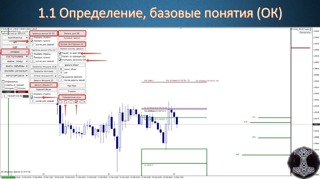 1.1 Определение, базовые понятия (ОК)