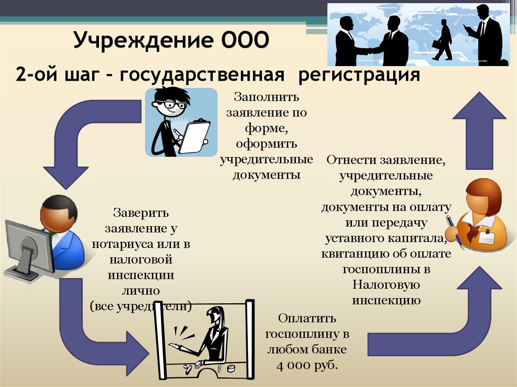 Создание ооо учредитель юридическое лицо. Порядок регистрации ООО. Порядок создания общества с ограниченной ОТВЕТСТВЕННОСТЬЮ. Этапы регистрации ООО. Схема регистрации ООО.