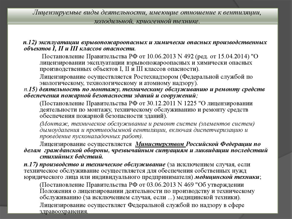 Лицензирование предпринимательской деятельности схема