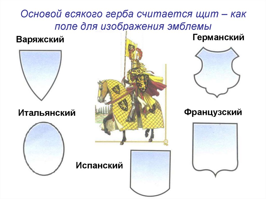 Презентация по геральдике