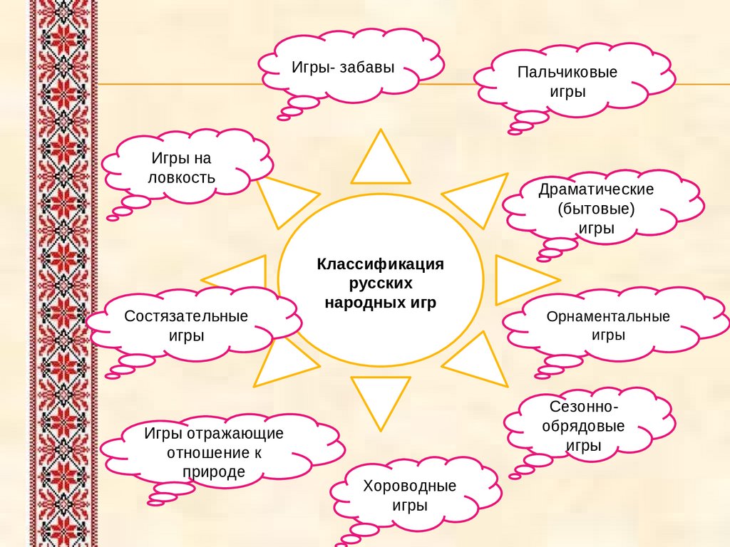 Русские народные игры и забавы - презентация онлайн