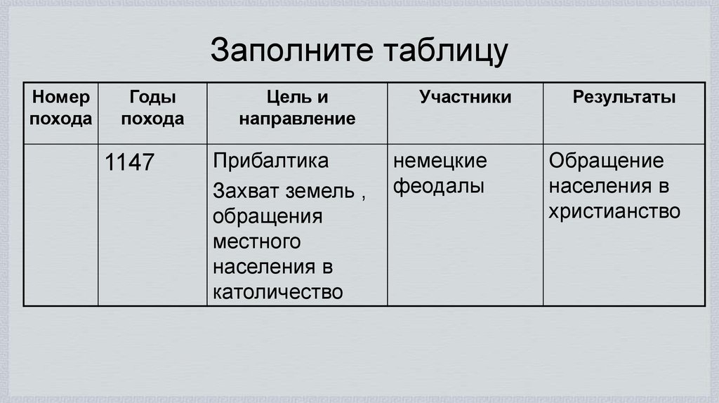 Крестовые походы - История - Презентации - 6 класс