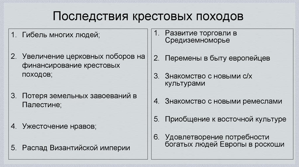 Каковы причины и результаты. Последствия крестовых походов положительные и отрицательные таблица. Последствия крестовых походов положительные и отрицательные. Последствия крестовых походов 6 класс история. Позитивные последствия крестовых походов.