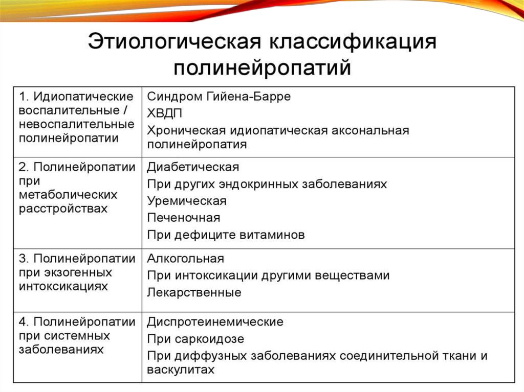 Полинейропатия лечение рекомендации