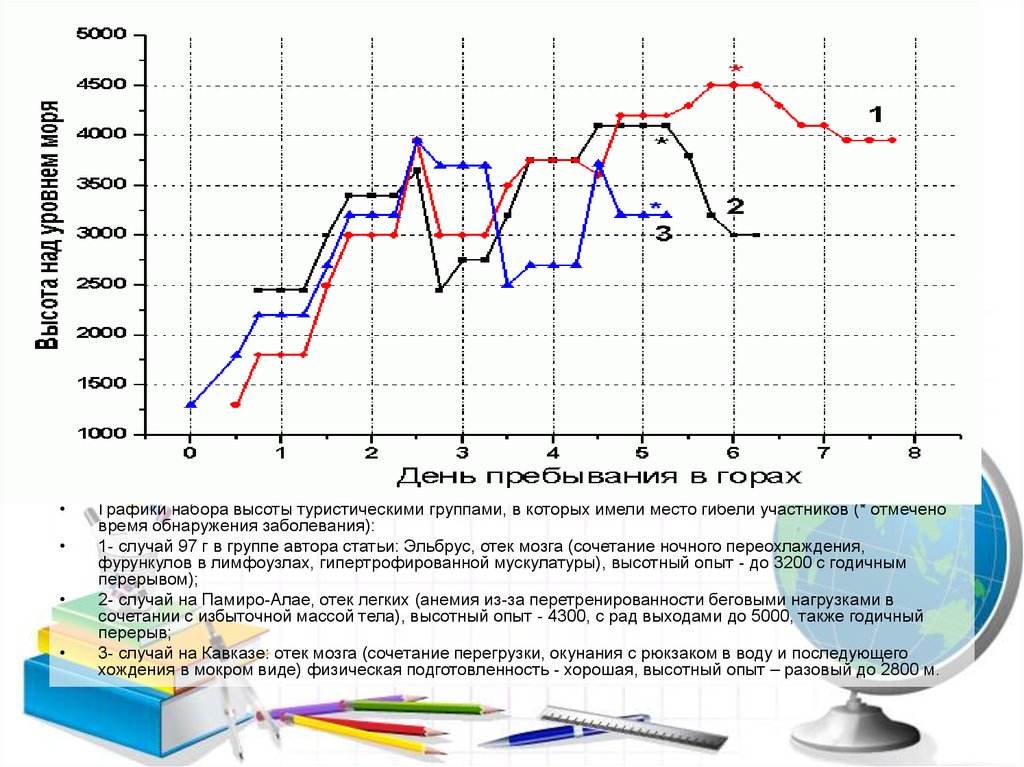 План акклиматизации на эльбрусе