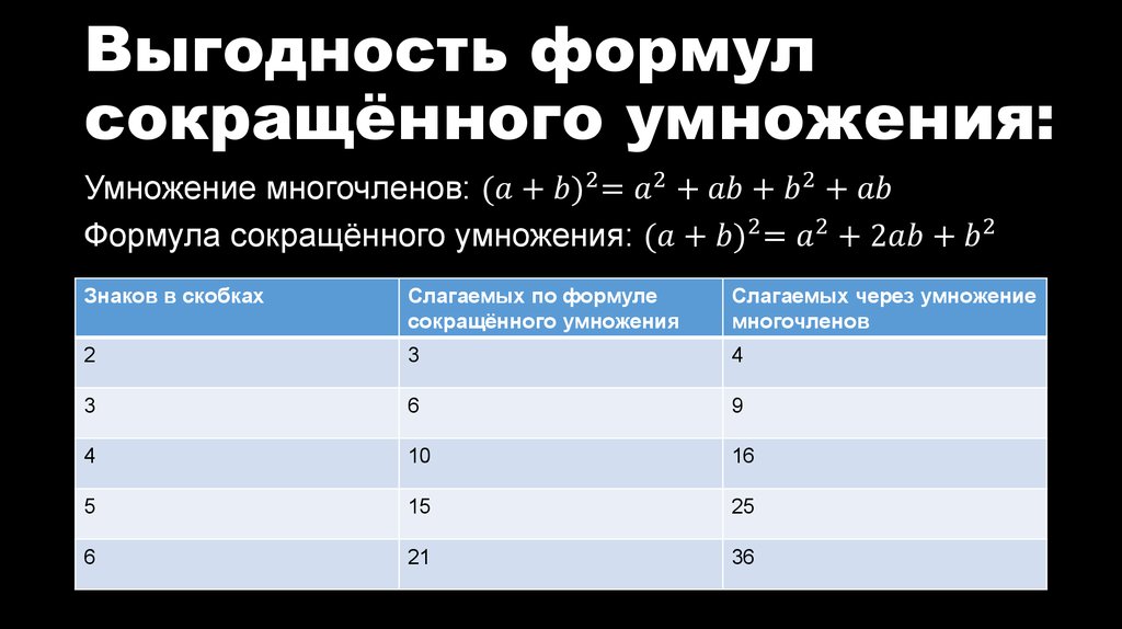 Выгодность формул сокращённого умножения: