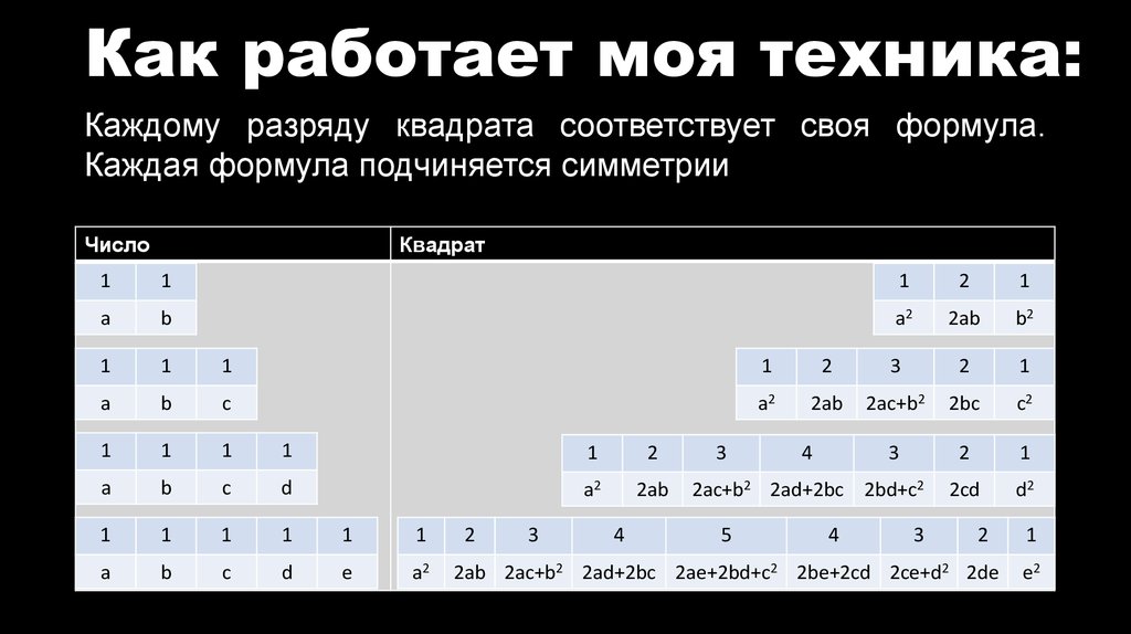 Как работает моя техника: