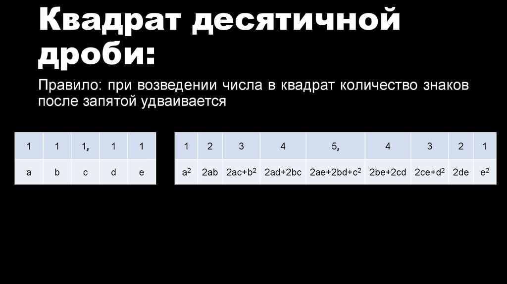 Квадрат десятичной дроби: