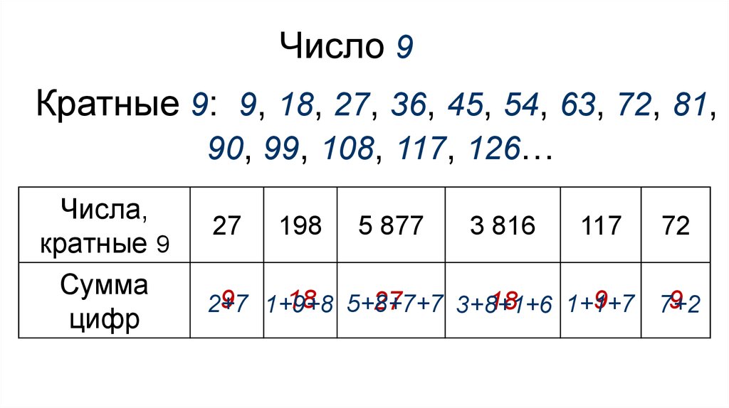 Какие числа кратные 9 и 12. Признак делимости 117. Кратное число 9 53 92.