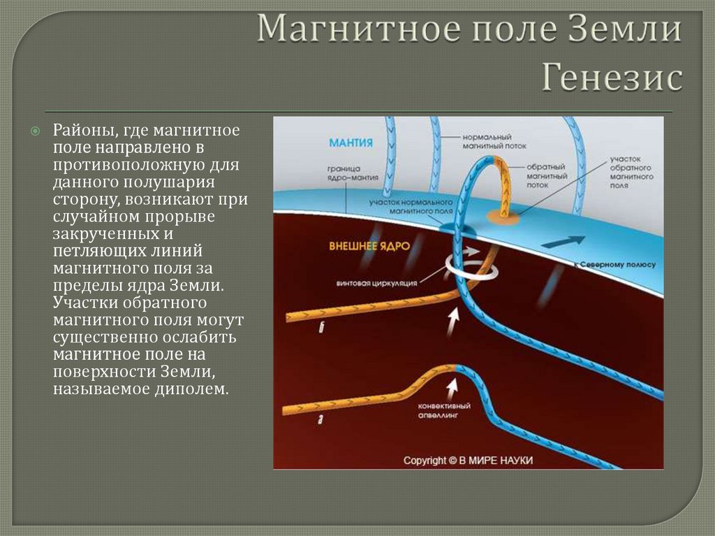 Генезис земли. Магниторазведка магнитное поле земли презентация. Наземная магниторазведка. Инверсия магнитного поля земли. Магниторазведка приборы.