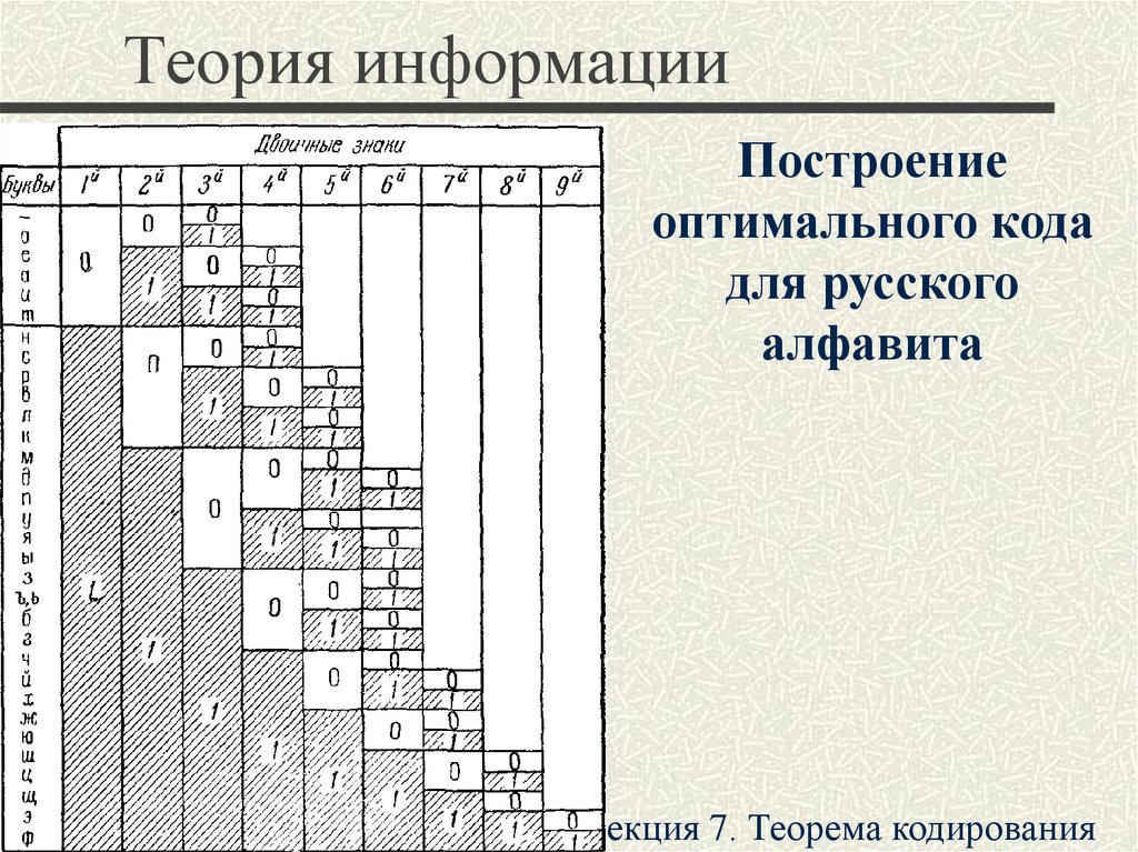 Теория информации и кодирования