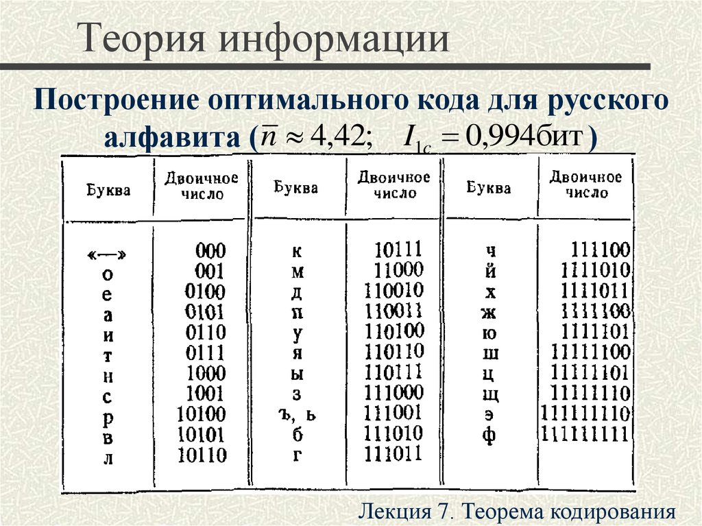 Неравномерные коды содержат. Теория информации. Теория кодирования. Код (теория информации). Теория информации и кодирования.