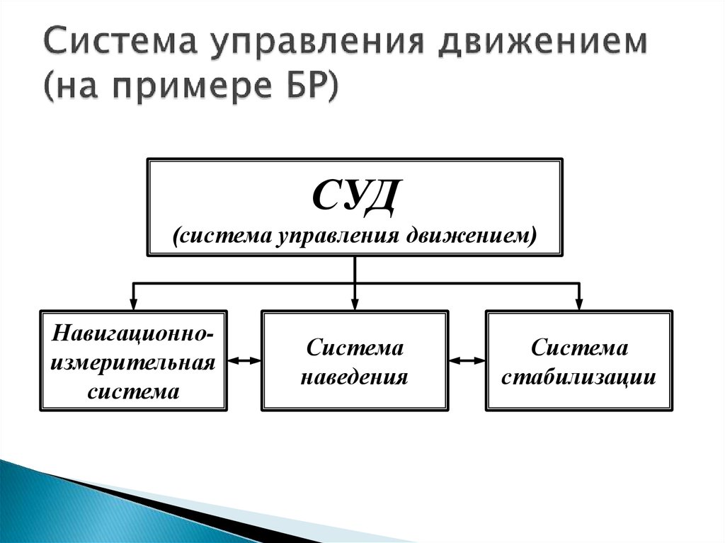 Общ движения примеры. Общ движения примеры
