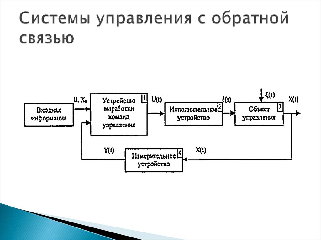 Обратное управление