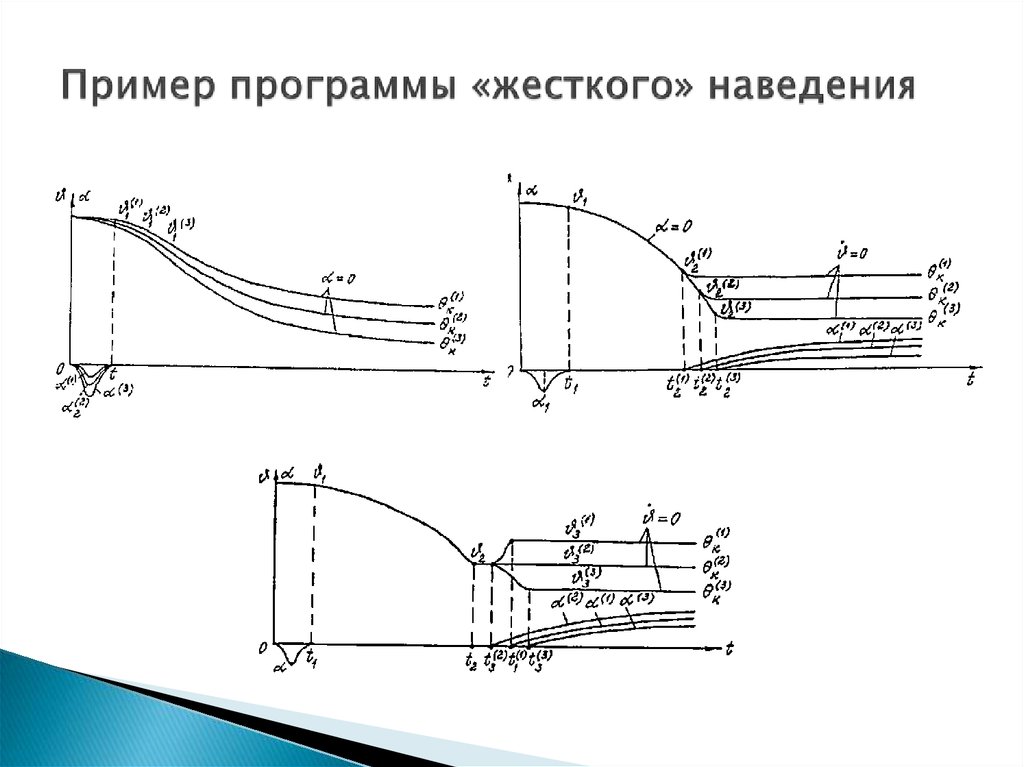 Пример программы «жесткого» наведения