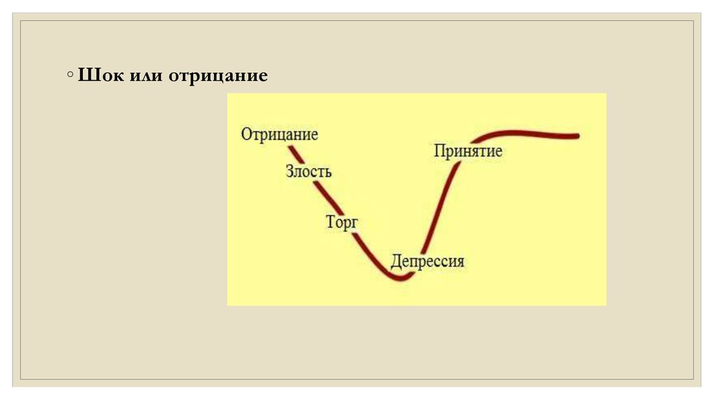 Пассивное отрицание. Отрицание Лукашевича. Отрицание или. Закон отрицания отрицания картинки.