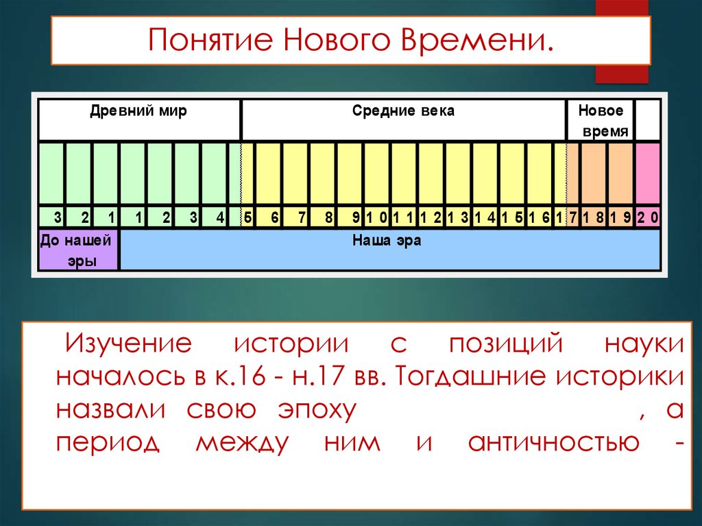 Новое время 18 век 8 класс. Переход от средневековья к новому времени. Древний мир средние века новое. Понятие нового времени. От средневековья к новому времени 7 класс.