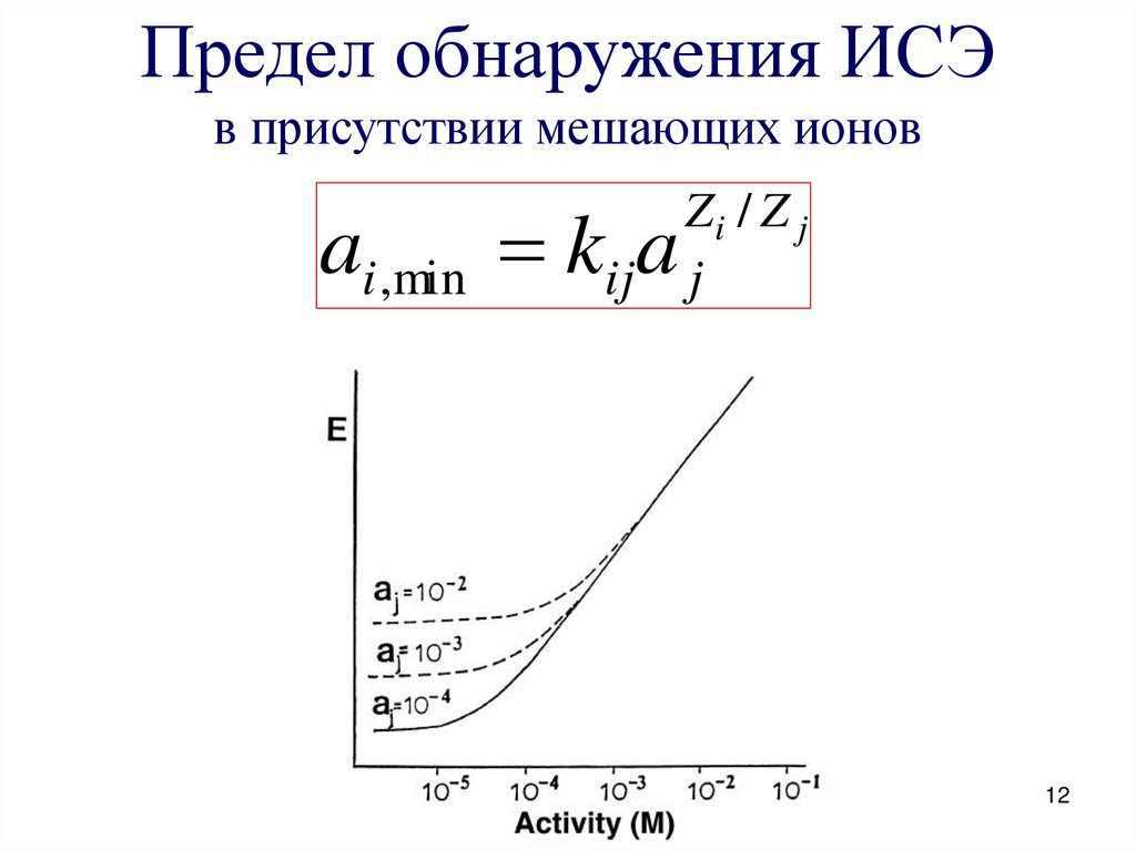 Количественный предел. Предел детектирования и предел обнаружения. Предел обнаружения в потенциометрии. Предел количественного обнаружения формула. Предел обнаружения в аналитической химии.