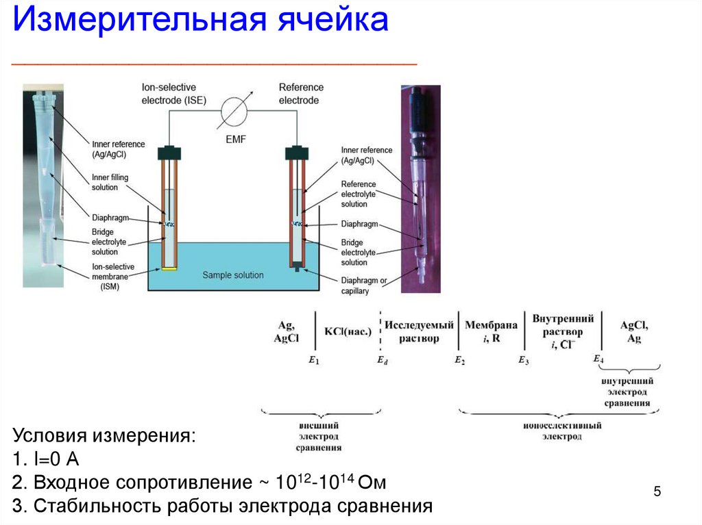 Индикаторные электроды и электроды сравнения