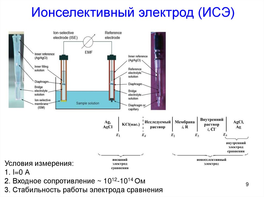 Фторид селективный электрод схема