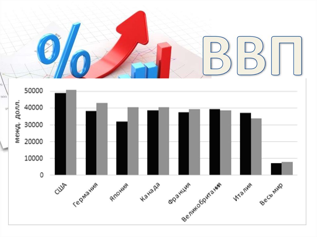 ВВП