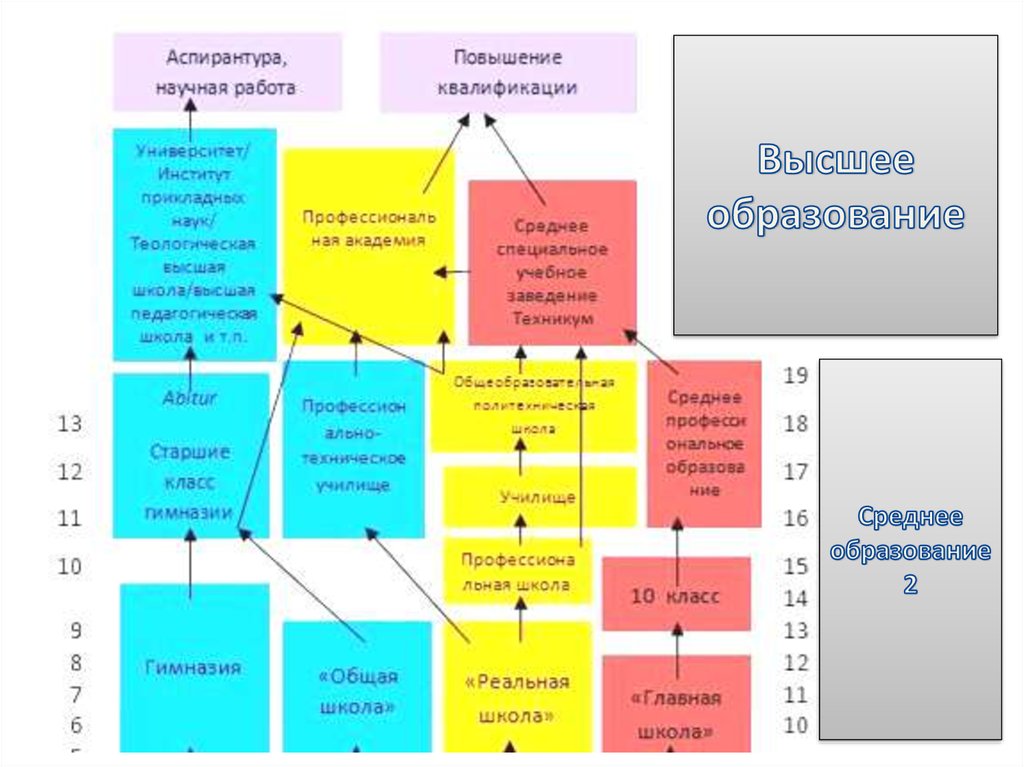 Менеджмент в германии презентация