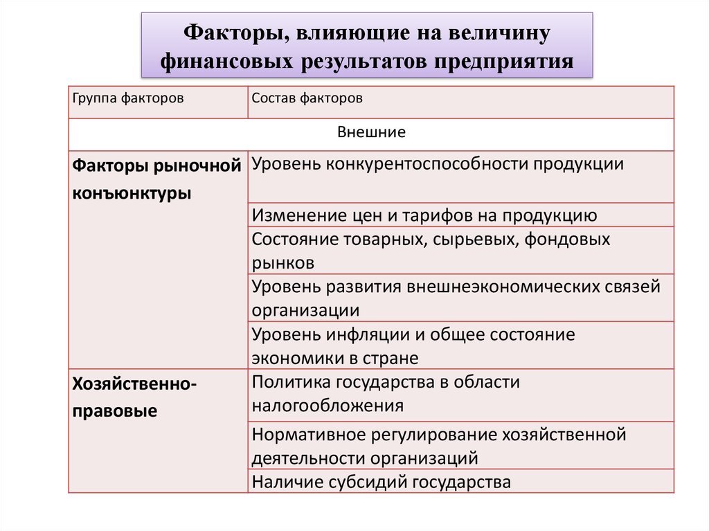 Стратегический метод