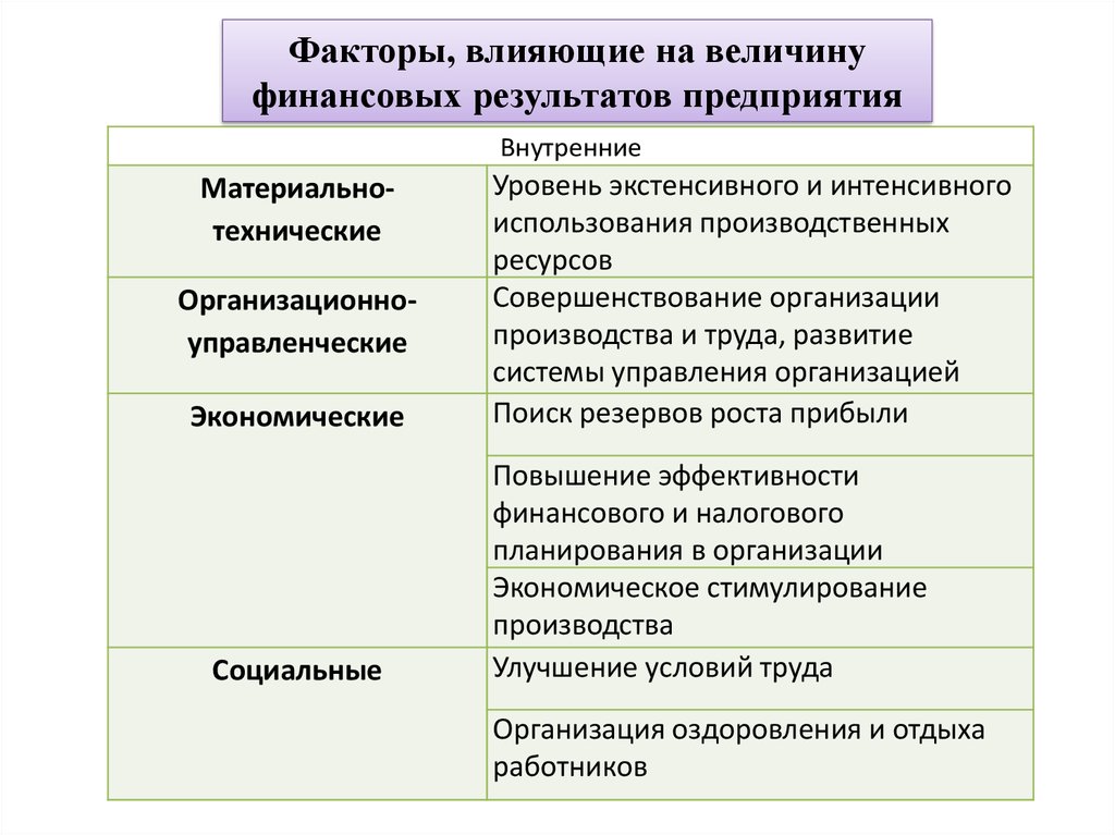 Стратегический метод