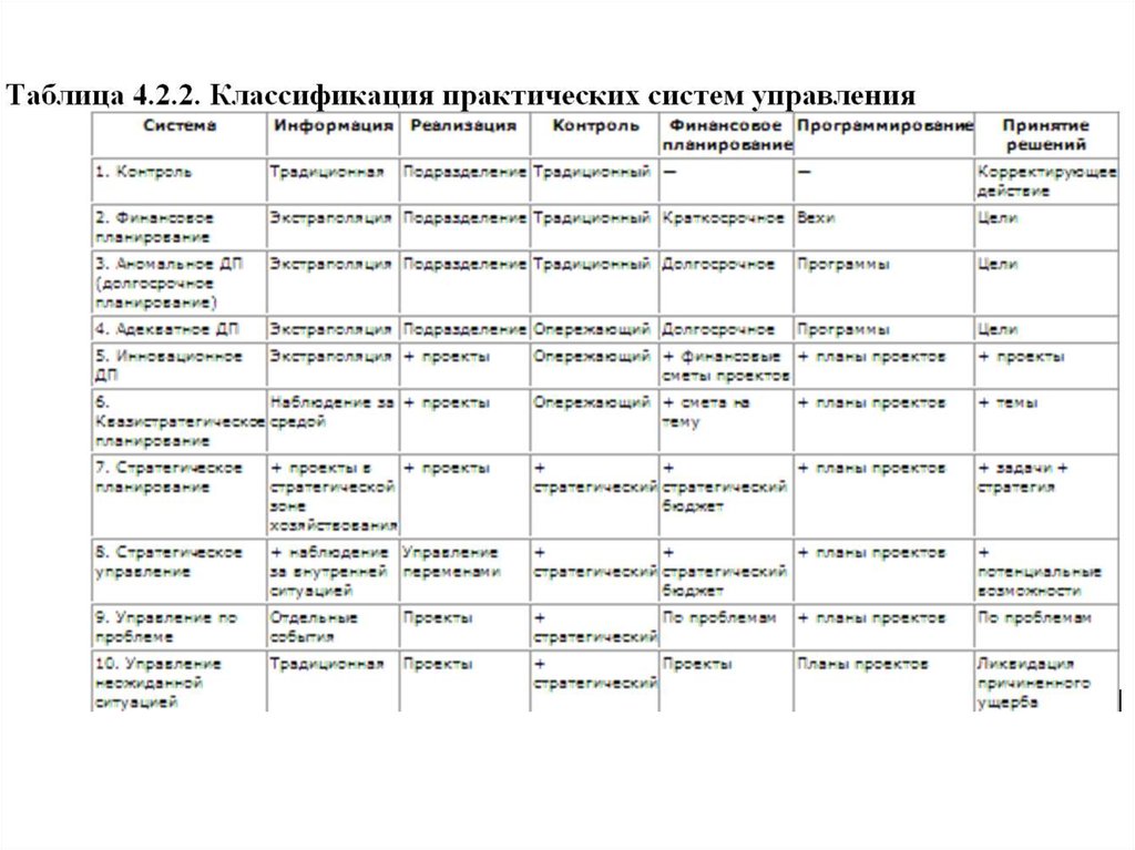 Классификация практических работ по географии. Классификация практических работ по географии. Практическая работа по географии государственный строй стран мира. Классификация наглядности в обучении. Школы стратегического менеджмента таблица.