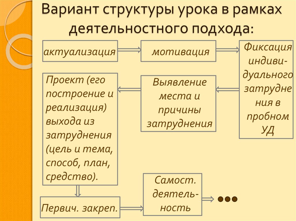 Структура варианта