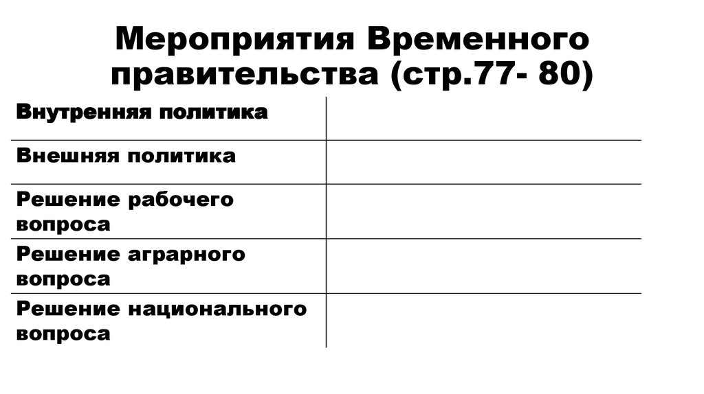 Мероприятия временного. Мероприятия временного правительства 1917. Мероприятия временного правительства России в 1917 г таблица. Внутренняя политика временного правительства 1917. Внутренняя и внешняя политика временного правительства 1917.