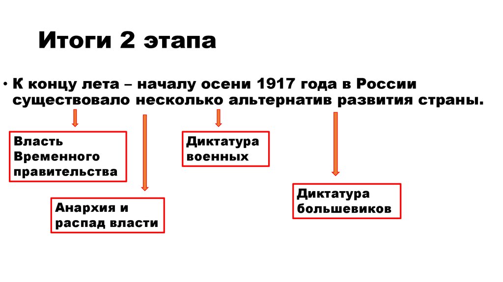 Великая российская революция этапы кратко