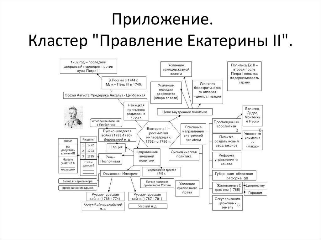 Просвещенный абсолютизм екатерины 2 внешняя политика