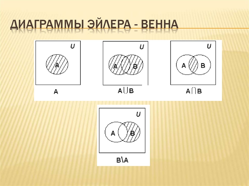 Операции над множествами диаграммы