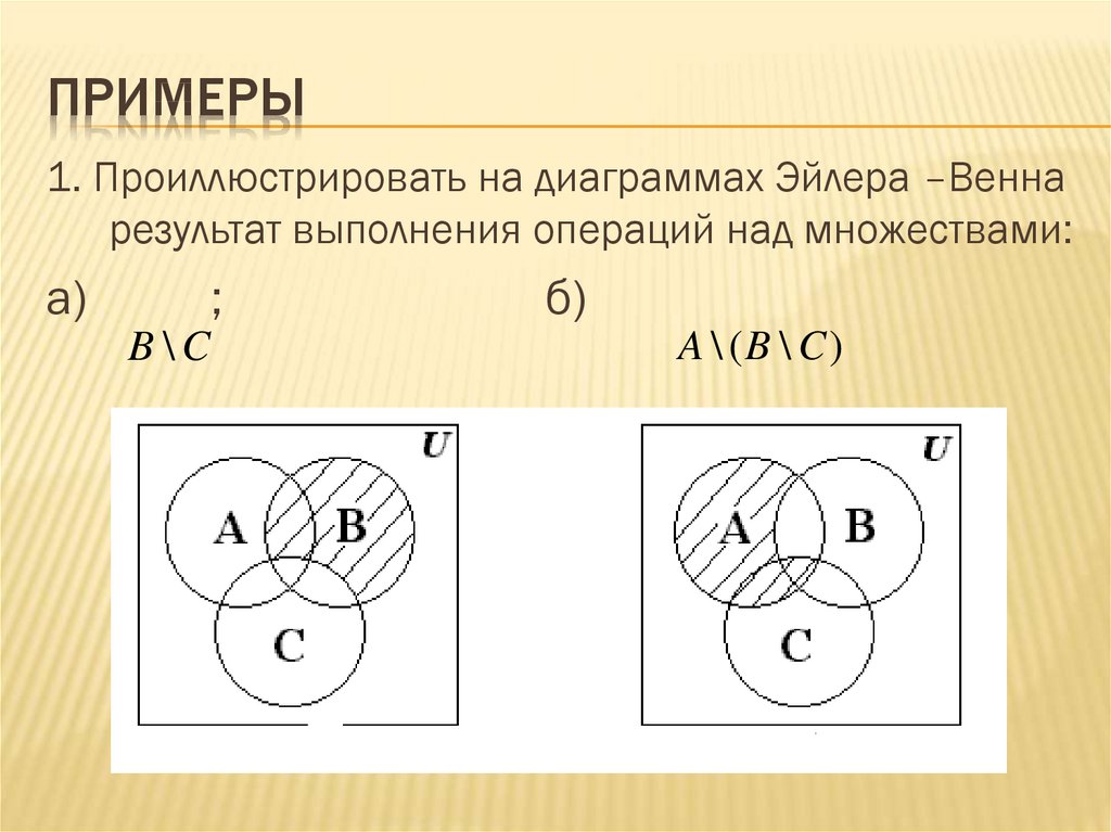 Диаграммы эйлера 10 класс