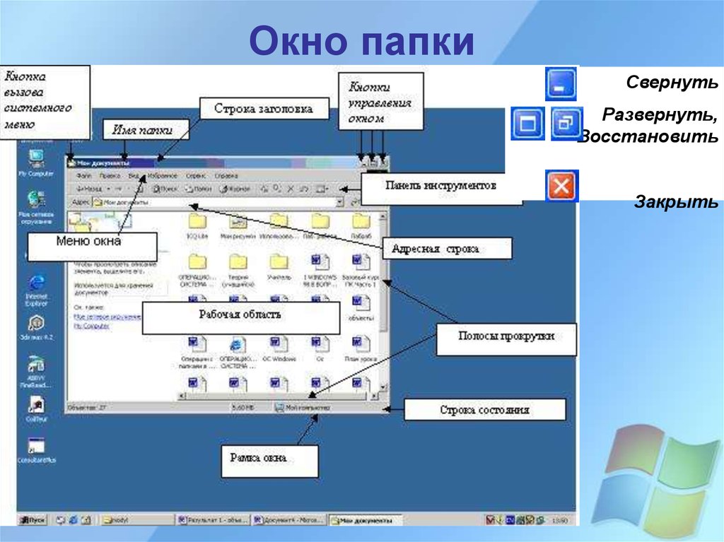 Перечислить элементы графического интерфейса. Структура окна операционной системы Windows. Окно папки. Структура окна папки. Основные элементы интерфейса ОС.