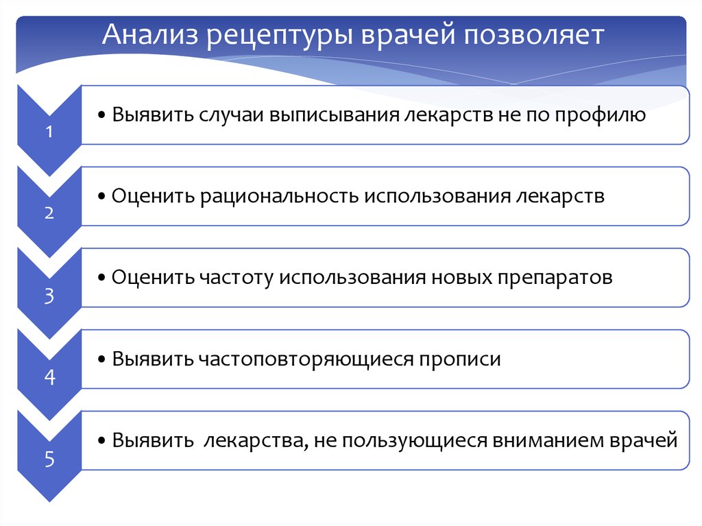 Дополнительные источники информации