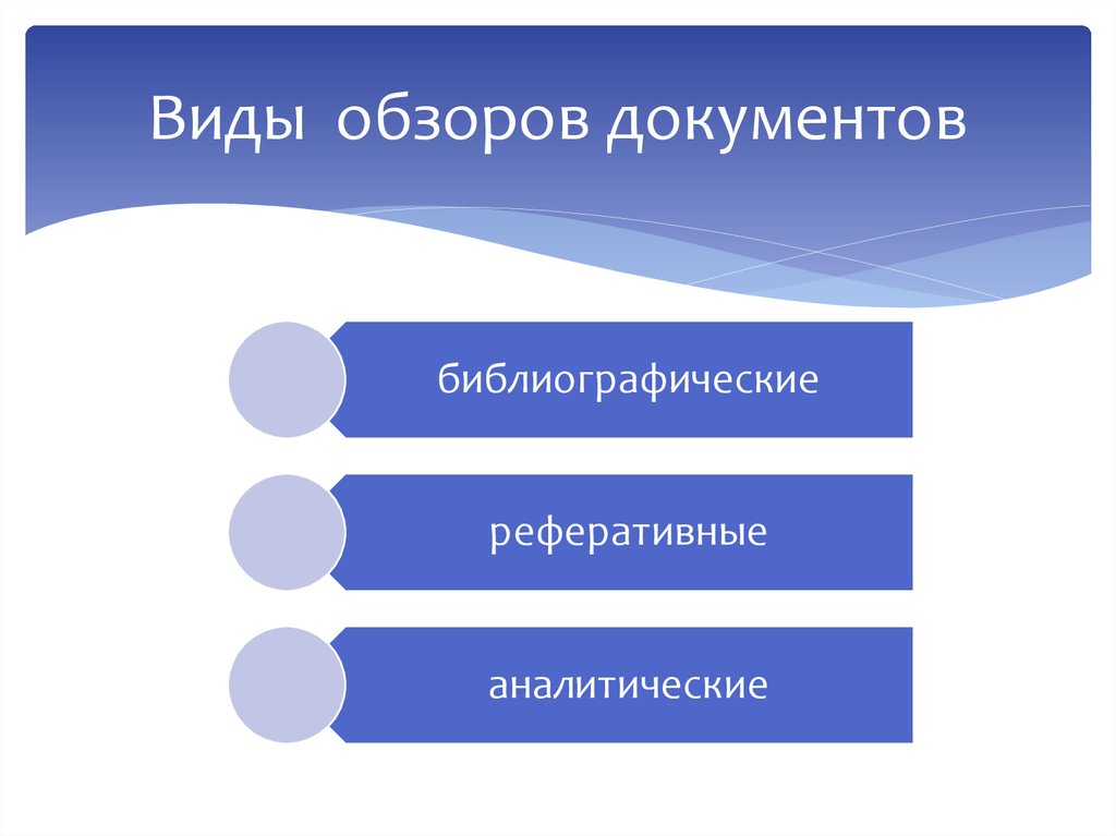 Виды обзоров