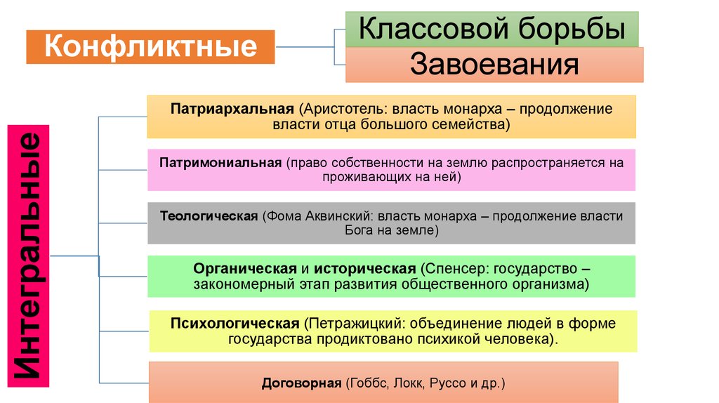 Историческая политика это