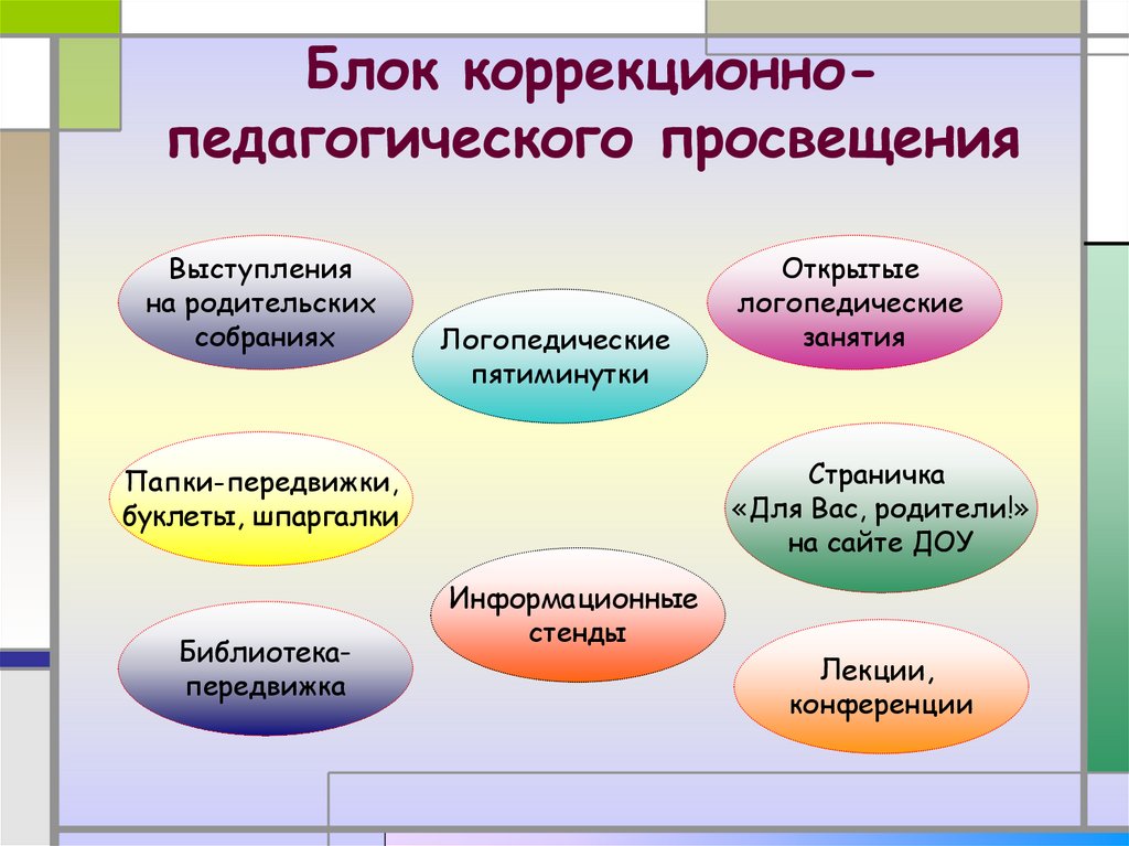 Социально педагогического просвещения