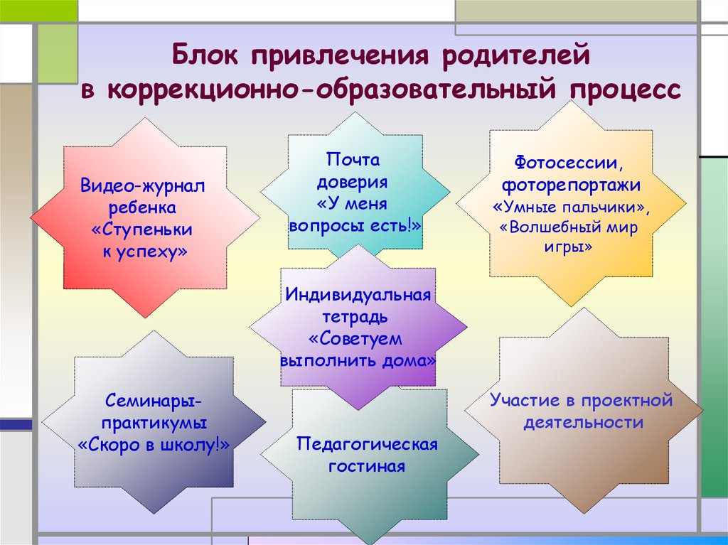 Привлечение родителей. Коррекционно-образовательный процесс это. Этапы коррекционно-образовательного процесса. Участие родителей в образовательном процессе. Коррекционно-педагогический процесс это.