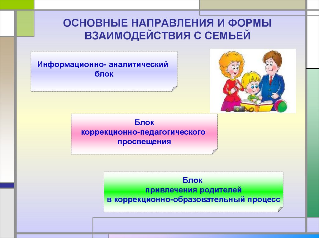 Направления и формы взаимодействия с родителями. Основные направления взаимодействия с семьями. Основные направления и формы взаимодействия с семьей. Взаимодействие логопеда и семьи. Направления взаимодействия педагога с семьей.