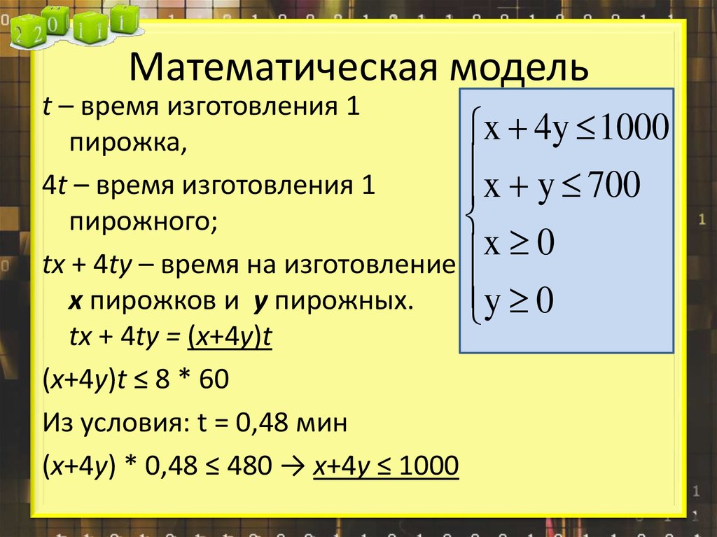 Оптимальное моделирование. Модели оптимального планирования 11 класс. Математическая модель примеры в производстве. Модели оптимального планирования 10 класс. Модели оптимального планирования 11 класс тест ответы.