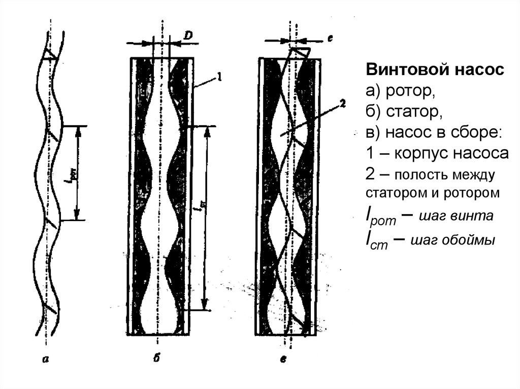 Винтовой насос презентация