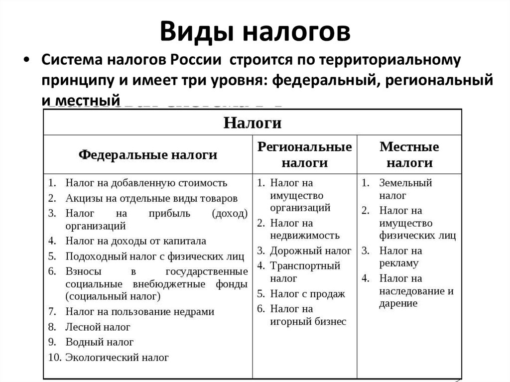 Налоги рф информация