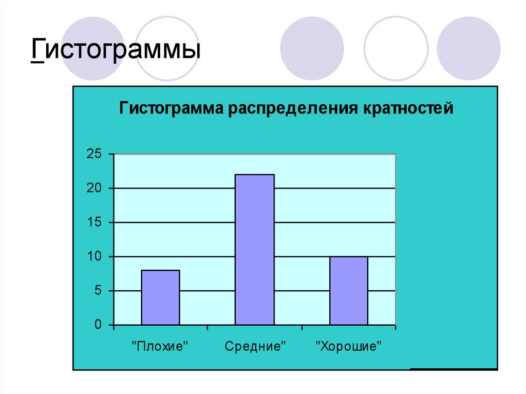 Среднее хорошее. Гистограмма. Гистограмма в статистике. Гистограмма распределения. Гистограмма пример.