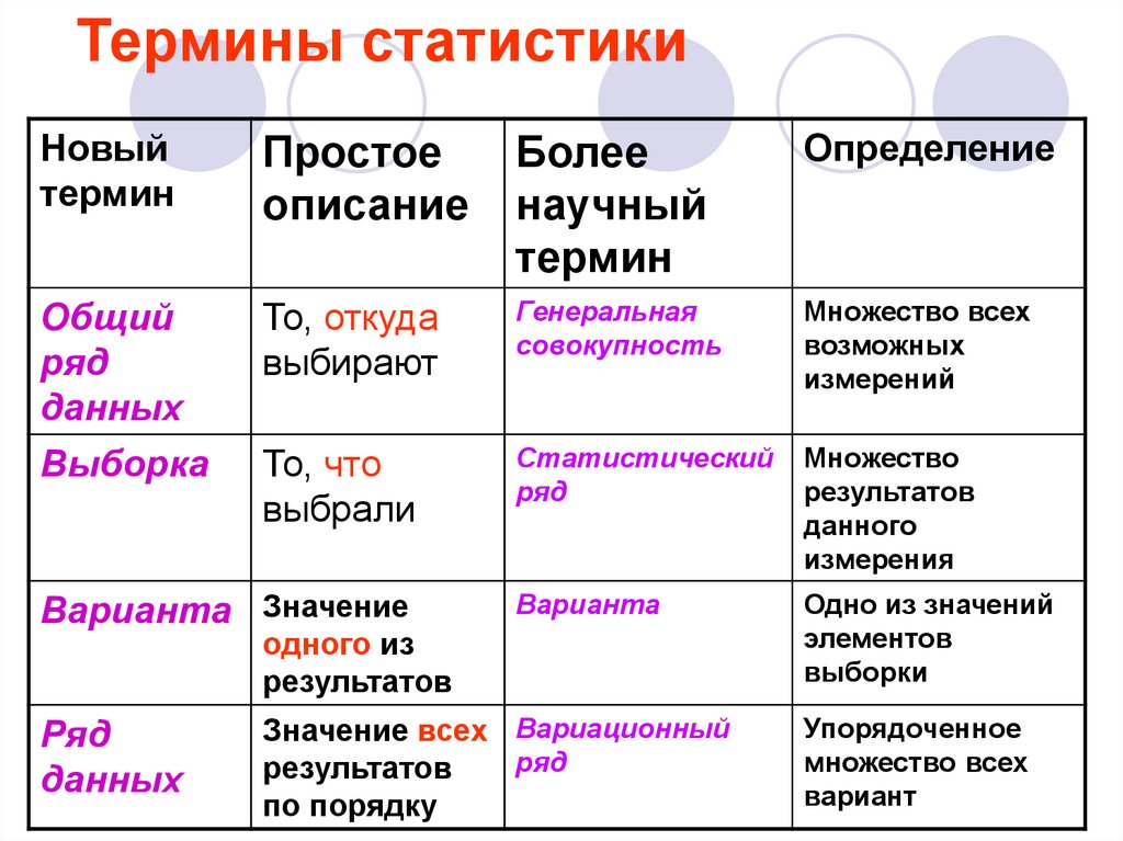 2 научных термина. Статистические термины. Научные термины. Термины по статистике. Термин статистика.